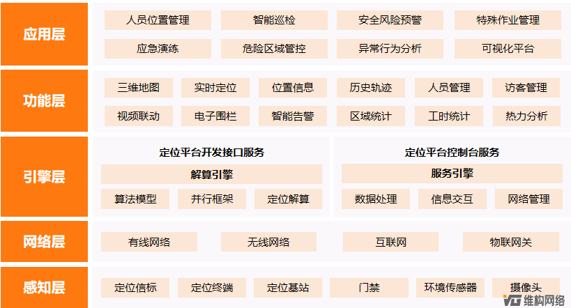 <b class='flag-5'>化工厂</b><b class='flag-5'>人员</b><b class='flag-5'>定位</b>技术从系统架构到核心功能详解（一）