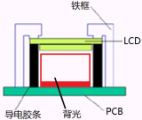 解析液晶模块的技术<b class='flag-5'>架构</b>和关键作用