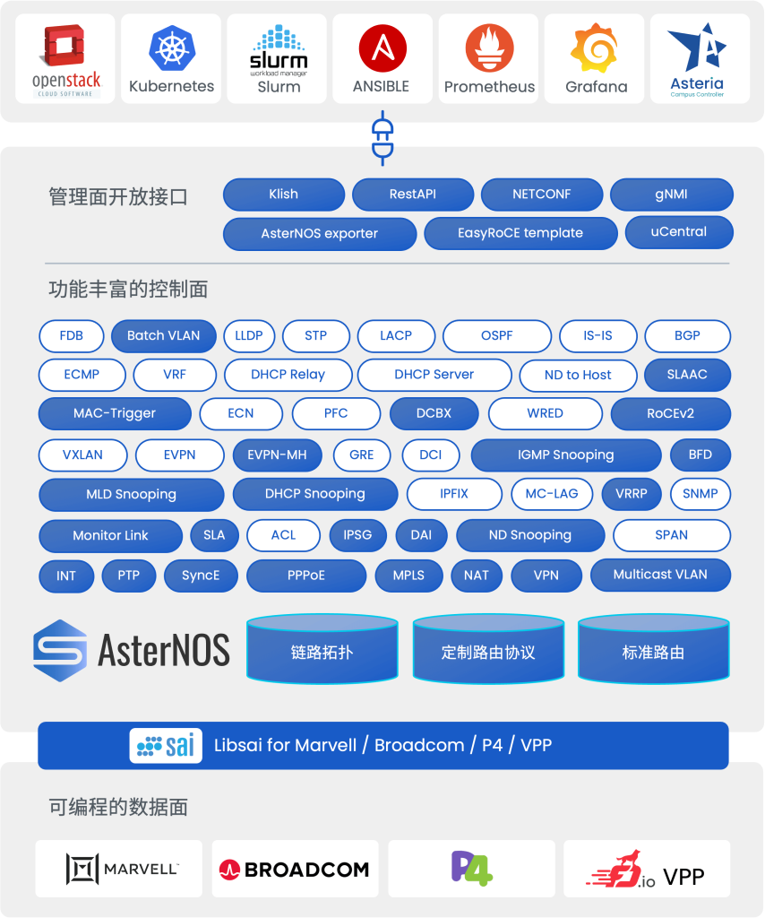 网络交换机