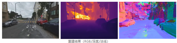 测试