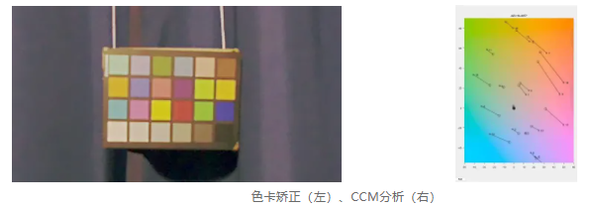 测试