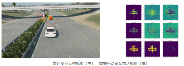 测试
