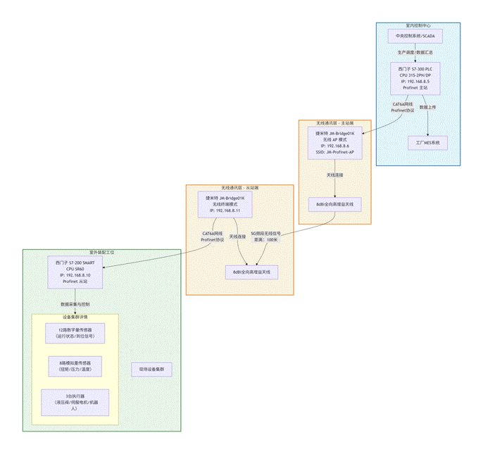 deepseek_mermaid_20251202_ec1218