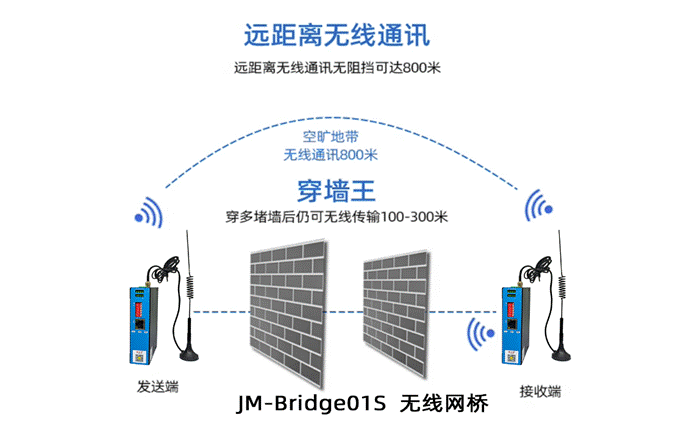 汽車(chē)裝配工廠立庫(kù)物料運(yùn)送線的無(wú)線通訊應(yīng)用案例(圖1)