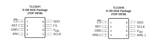 TLC3545：高性能14位串行ADC的卓越之旅