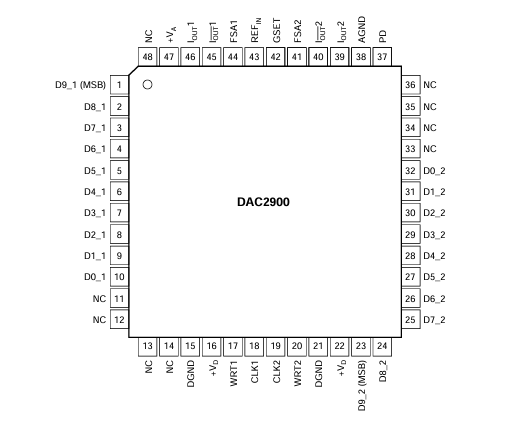 深度解析DAC2900：<b class='flag-5'>高性能</b>数模<b class='flag-5'>转换器</b>的卓越之选