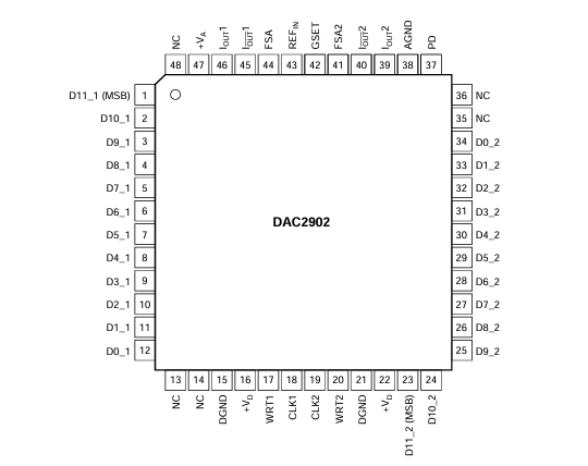 深入剖析DAC2902：高<b class='flag-5'>性能</b><b class='flag-5'>數(shù)模轉(zhuǎn)換器</b>的卓越之選