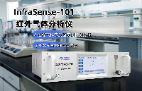 InfraSense-101<b class='flag-5'>红外</b>气体分析仪：洞察气体世界的科技利器