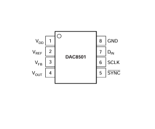 数字模拟转换器