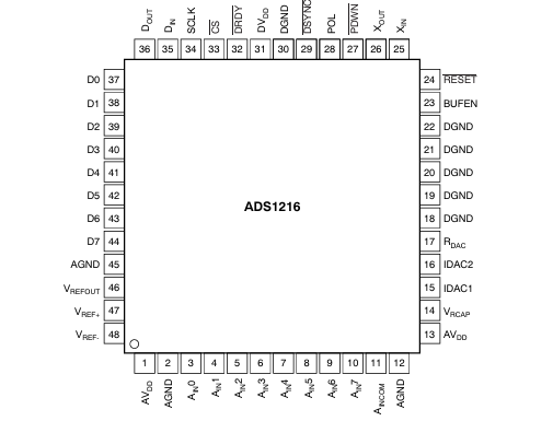 A/D转换器