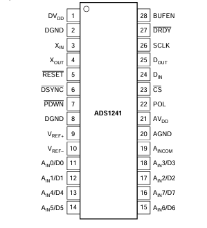 ADS1241模数转换器产品资料