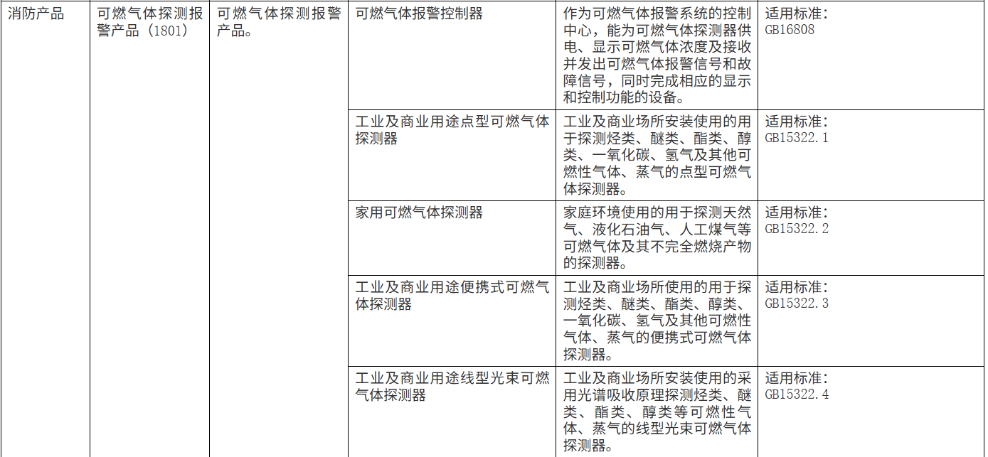3C认证