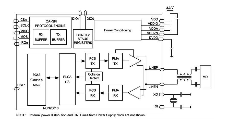 探索 onsemi NCN26010：<b class='flag-5'>工业</b><b class='flag-5'>以太网</b>的理想之选