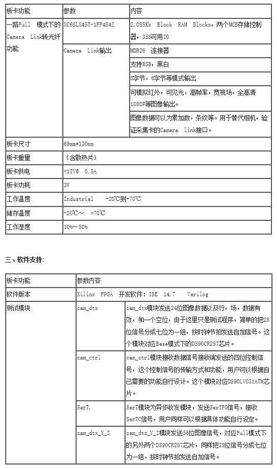 板卡
