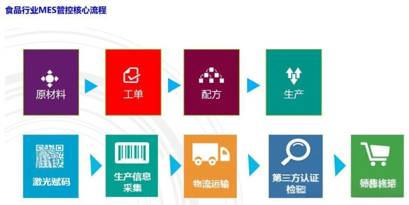 从生猪到香肠，如何用MES系统“管住”每一个关键细节