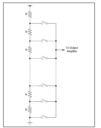 数字模拟转换器