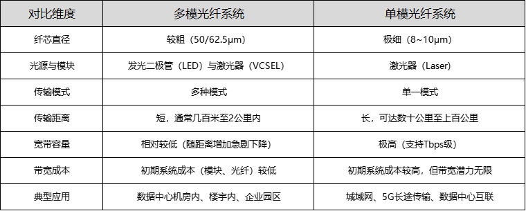 光纤
