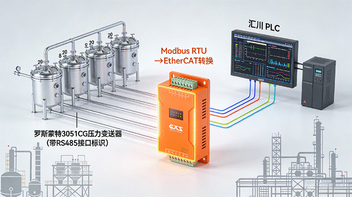 MODBUS RTU