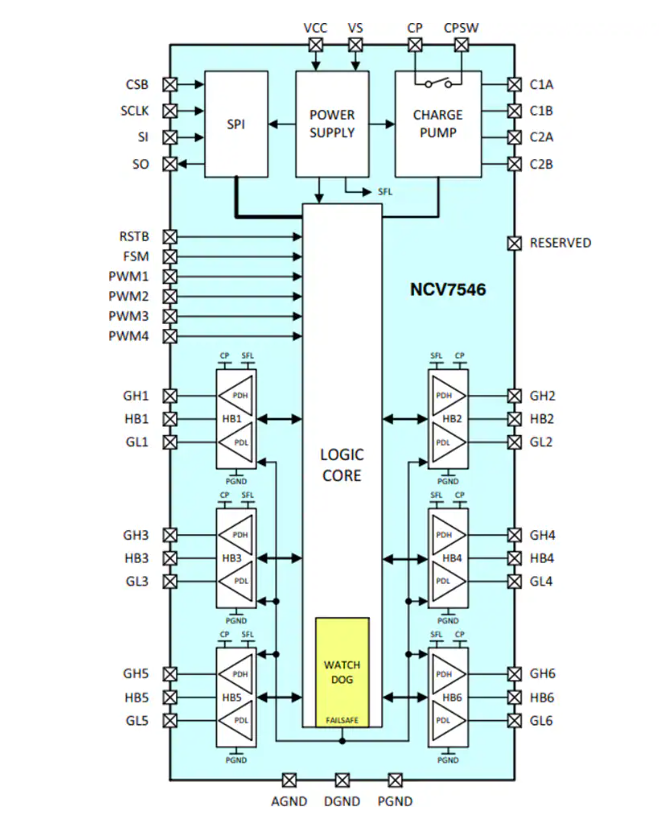 探索NCV7546：FLEXMOS可编程半桥MOSFET预驱动器的卓越性能