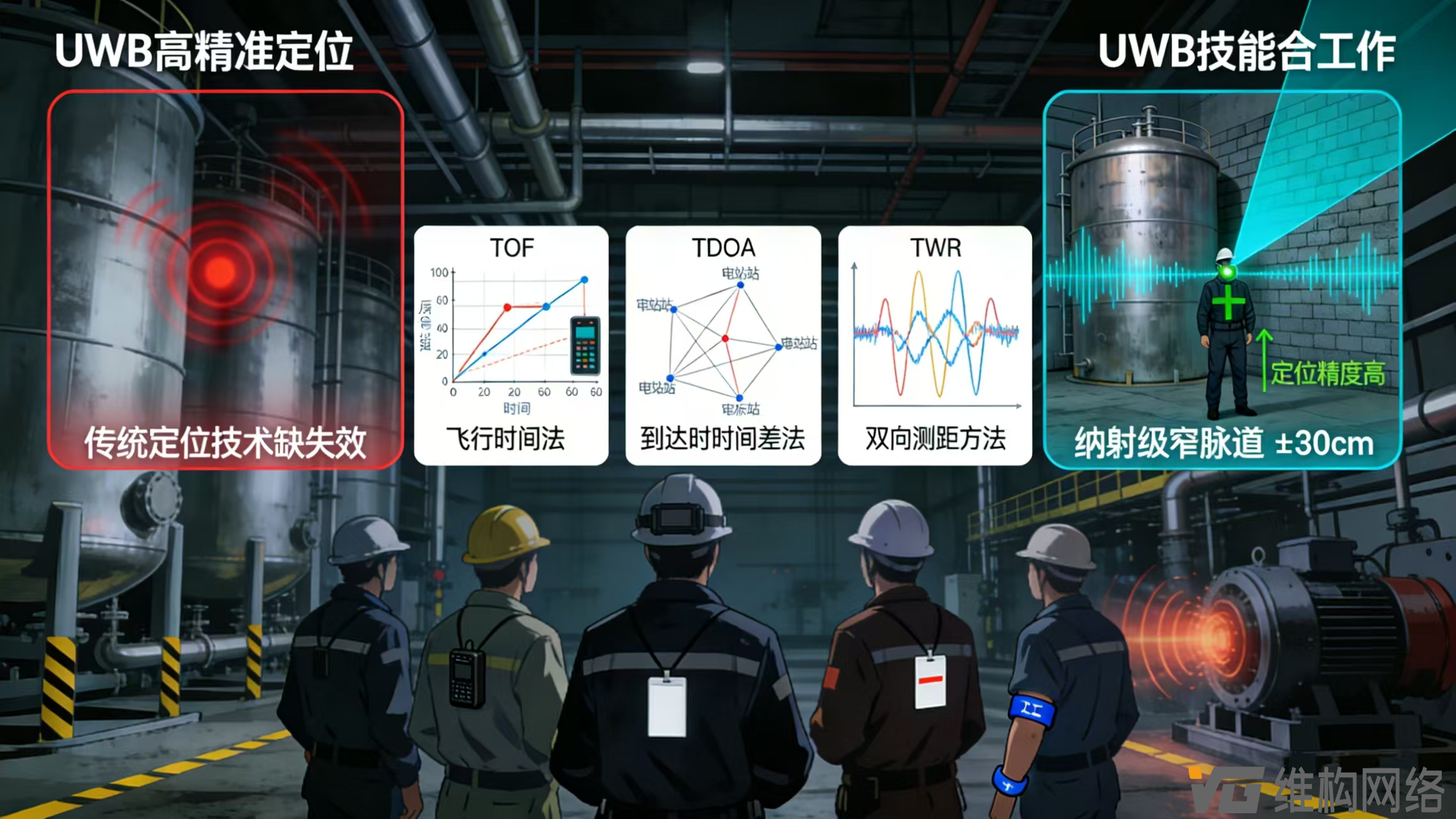 化<b class='flag-5'>工厂</b><b class='flag-5'>人员</b><b class='flag-5'>定位</b>从技术支撑、应用价值到<b class='flag-5'>部署</b>与选型要点详解（二）