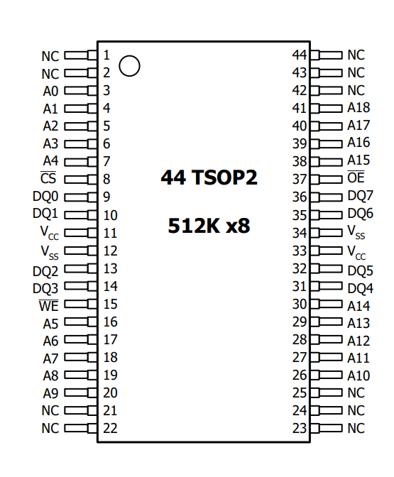<b class='flag-5'>低功耗</b>并行SRAM<b class='flag-5'>存储</b>芯片新方案