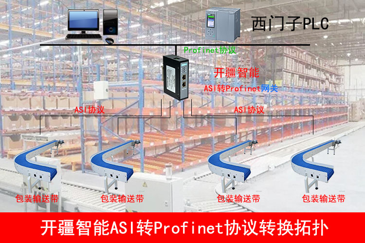 ASI转Profinet网关助力包装全产业自动化