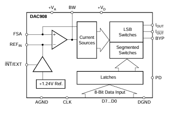 深入解析<b class='flag-5'>DAC</b>908：<b class='flag-5'>高性能</b><b class='flag-5'>数模转换器</b>的卓越<b class='flag-5'>之</b><b class='flag-5'>选</b>
