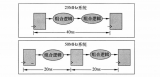数字IC/<b class='flag-5'>FPGA</b>设计中的时序<b class='flag-5'>优化</b>方法
