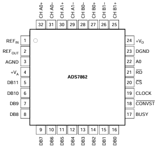 数字转换器