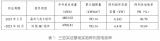 晶科能源飞虎2组件与N型BC组件的<b class='flag-5'>半年度</b>专项实证
