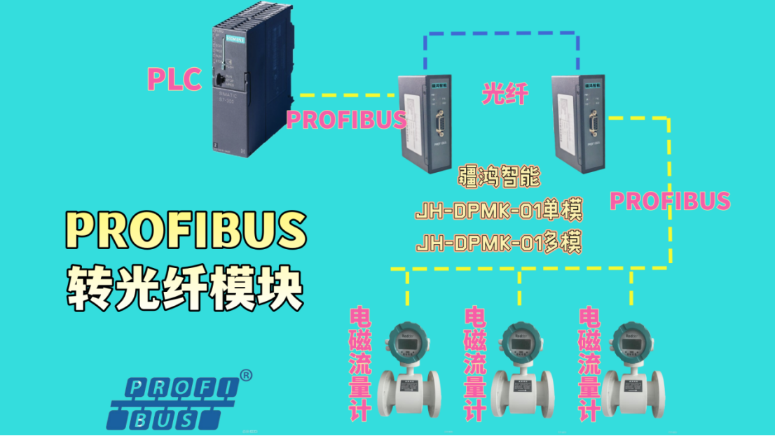 通信刺客：PROFIBUS光纤转换器搞定<b class='flag-5'>千米</b>外的设备