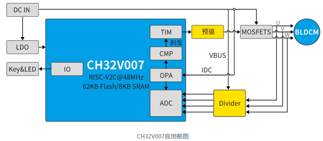 在筋膜槍上應(yīng)用的MCU<b class='flag-5'>微控制器</b><b class='flag-5'>方案</b>