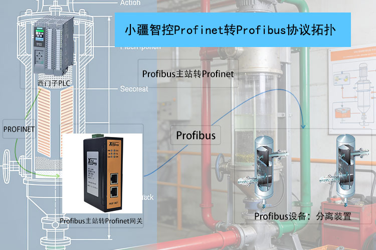 产品分离装置的智能<b class='flag-5'>化</b><b class='flag-5'>转型</b>：<b class='flag-5'>Profinet</b><b class='flag-5'>转</b><b class='flag-5'>Profibus</b><b class='flag-5'>网关</b>的融合应用