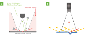 Practical Guide to Machine Vision Lighting | Machine Lighting Guide