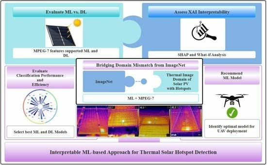 Efficient Hotspot Detection in Solar Panels via Computer Vision ...
