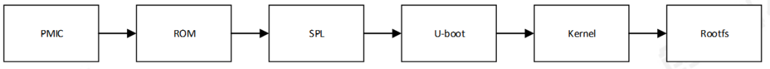 快得嚇人！LVGL小于2<b class='flag-5'>秒</b>，Qt小于3<b class='flag-5'>秒</b>，<b class='flag-5'>開機(jī)</b>體驗(yàn)瞬間提升！