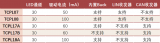 車規(guī)SoC<b class='flag-5'>芯片</b>廠商<b class='flag-5'>泰</b><b class='flag-5'>矽</b><b class='flag-5'>微</b><b class='flag-5'>發(fā)布</b>TClux系列車規(guī)多通道LED驅(qū)動<b class='flag-5'>芯片</b>