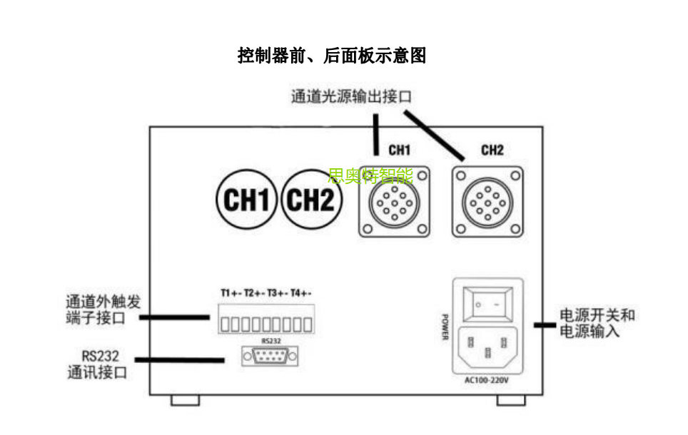 <b class='flag-5'>机器</b><b class='flag-5'>视觉</b><b class='flag-5'>光源</b>技术深度<b class='flag-5'>解析</b>：行业现状与创新趋势