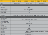 <b class='flag-5'>福禄克</b>CV系列红外窗口的核心作用