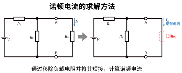 滤波器