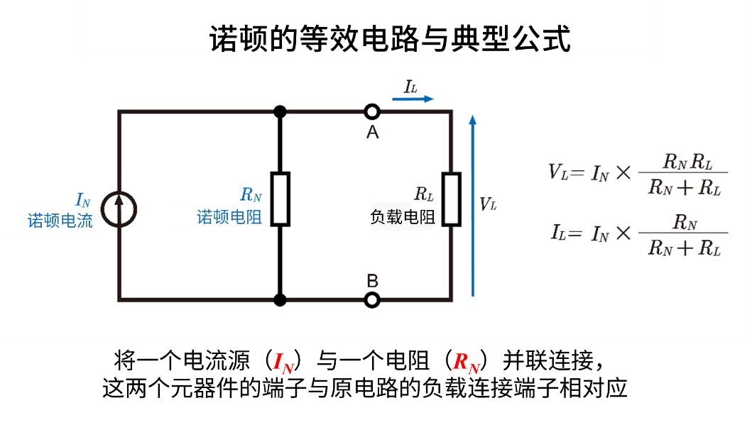 滤波器