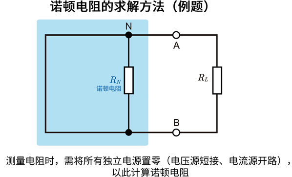 滤波器