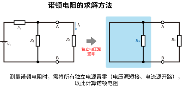 滤波器