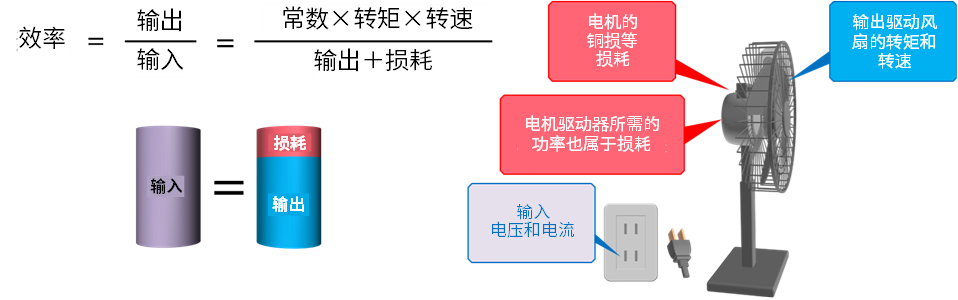 无刷<b class='flag-5'>电机</b>驱动器的基础<b class='flag-5'>知识</b>