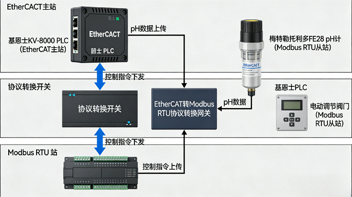 plc