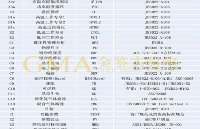 高温工作寿命测试（HTOL）对<b class='flag-5'>LED</b>车灯<b class='flag-5'>可靠性</b>不可或缺的验证