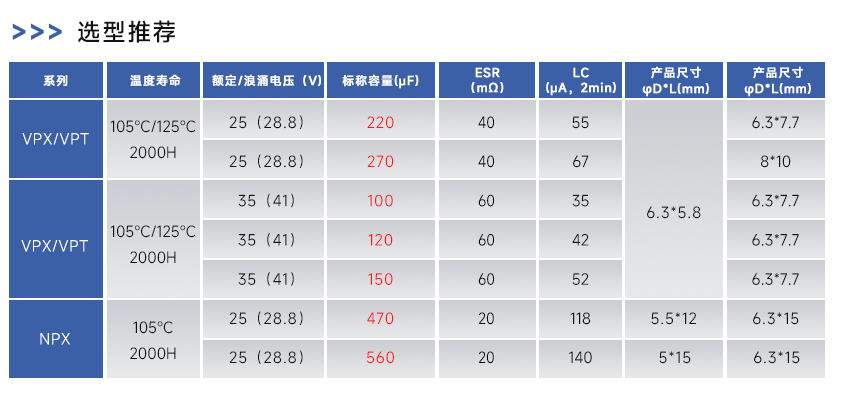 【转】告别<b class='flag-5'>容量</b>与体积的妥协：永铭<b class='flag-5'>固态</b>电容助力移动电源实现“小体积大<b class='flag-5'>容量</b>”
