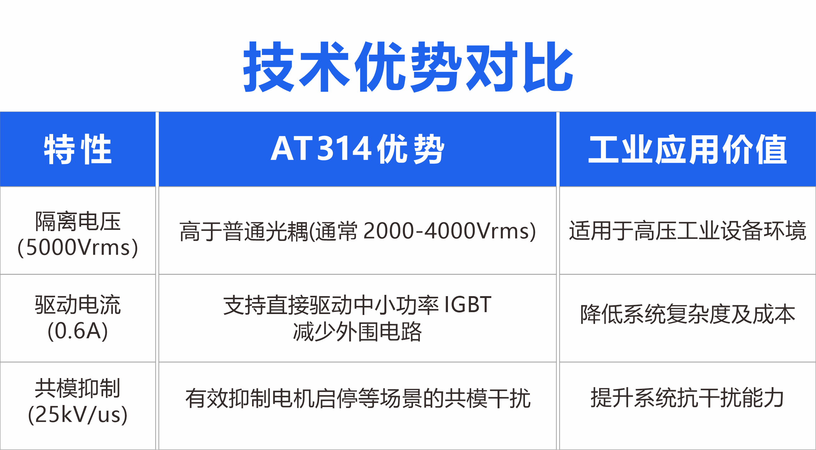 核心器件