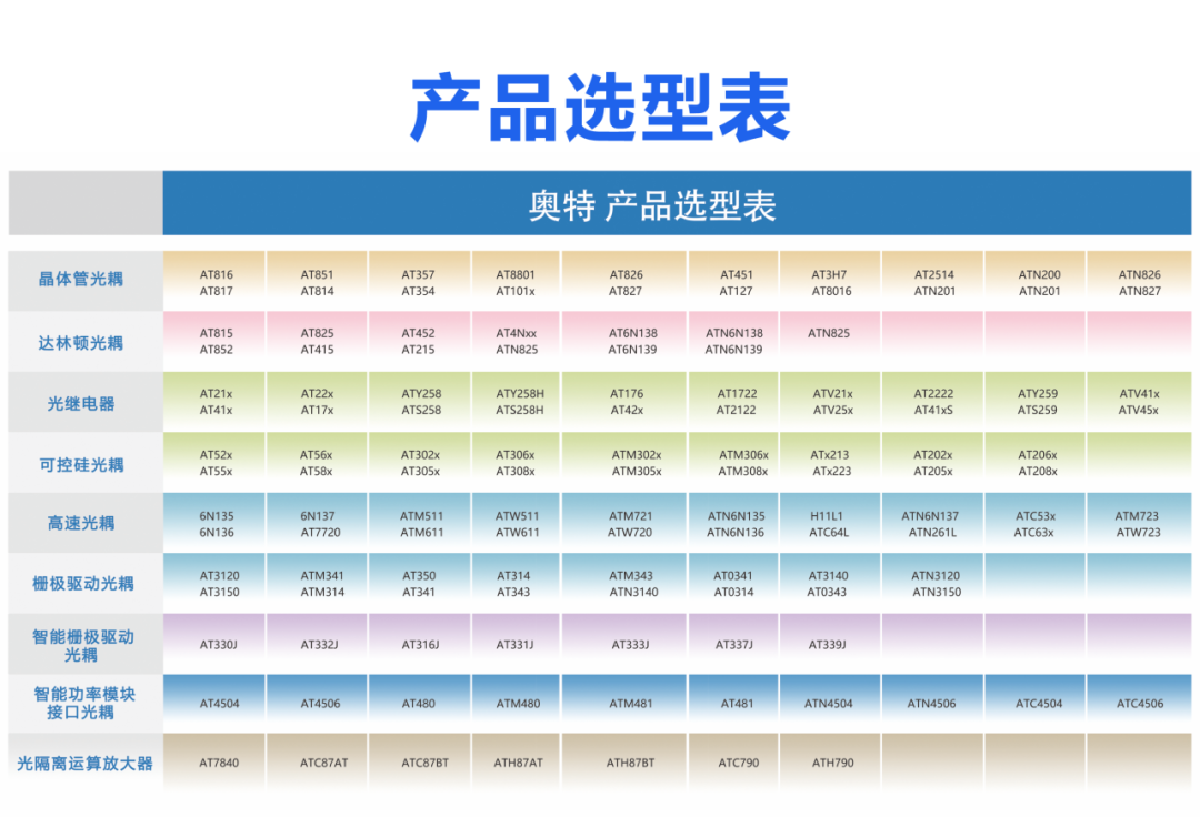 核心器件