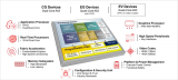 AMD EV系列器件VCU Control Software简介